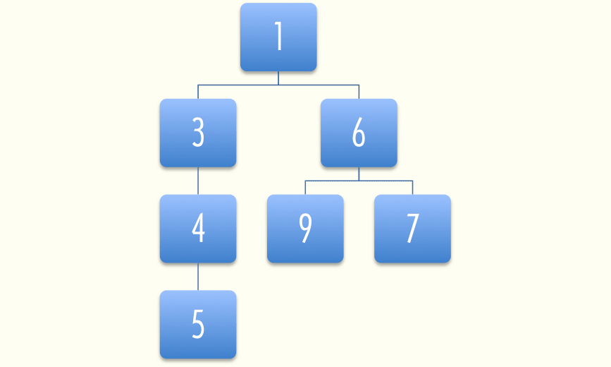 figure img/tree.png